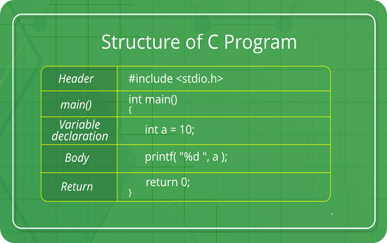 Language C